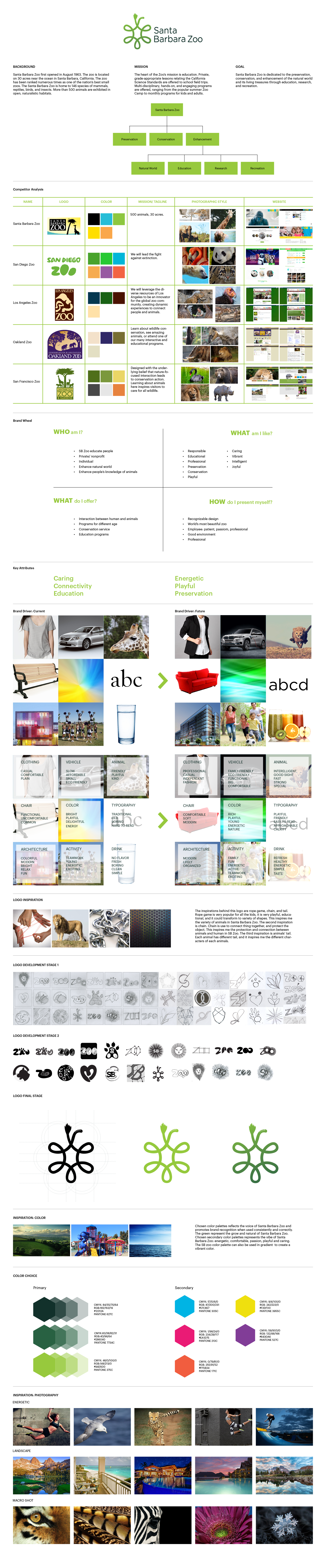 process